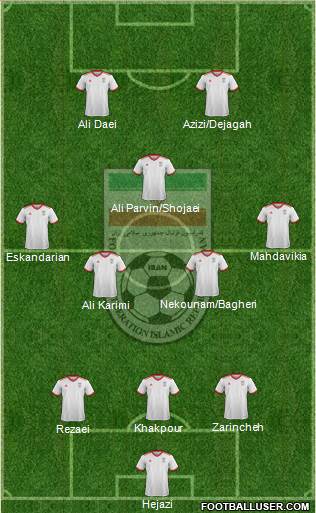 Iran football formation