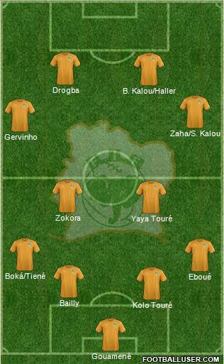 Côte d'Ivoire football formation