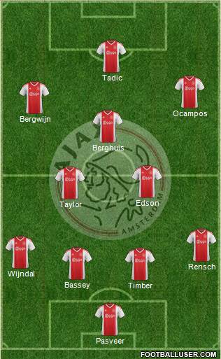 AFC Ajax Formation 2022