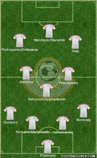 Belarus Formation 2022