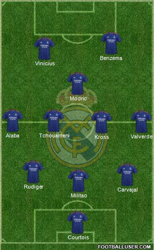 Real Madrid C.F. Formation 2022