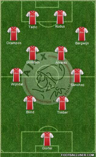 AFC Ajax Formation 2022