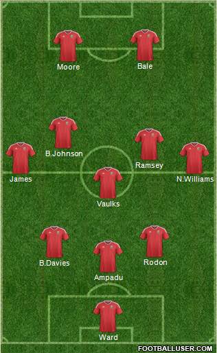 Wales 3-5-2 football formation