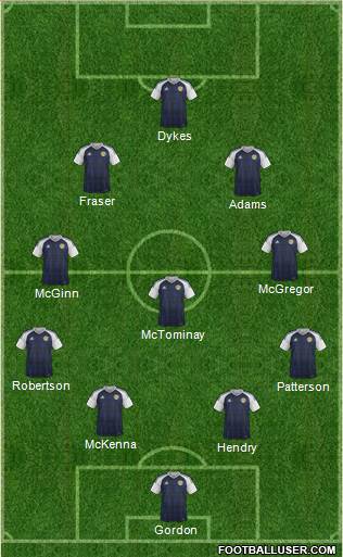 Scotland Formation 2022