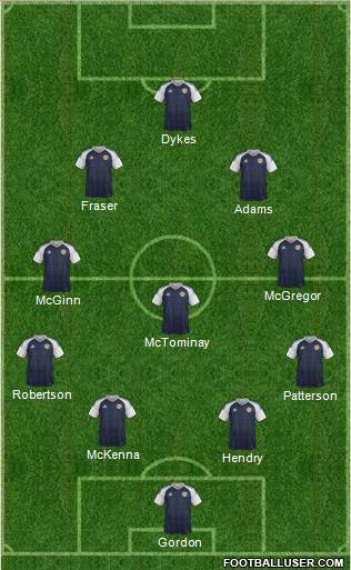 Scotland football formation