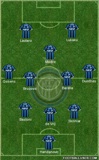 F.C. Internazionale Formation 2022