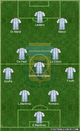 Argentina Formation 2022