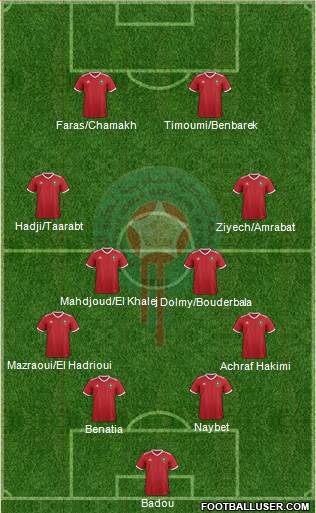 Morocco Formation 2022