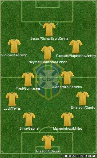Brazil Formation 2022