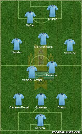 Uruguay Formation 2022