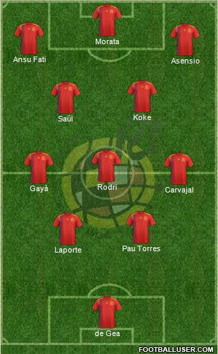Spain Formation 2022