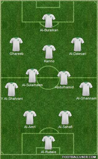 Saudi Arabia Formation 2022