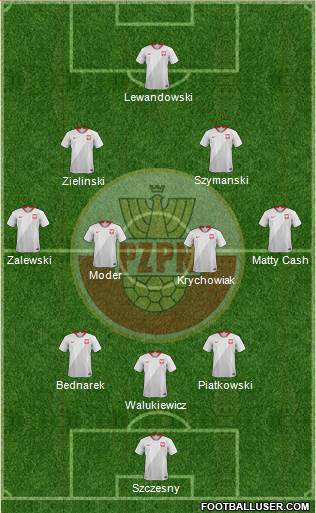Poland Formation 2022