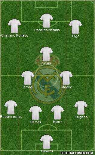Real Madrid C.F. Formation 2022