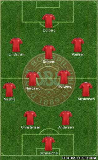 Denmark Formation 2022