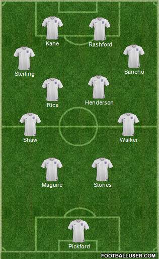 England 4-4-2 football formation