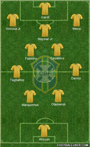 Brazil Formation 2022