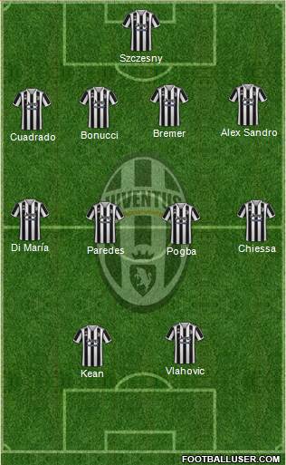Juventus Formation 2022
