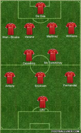 Manchester United Formation 2022