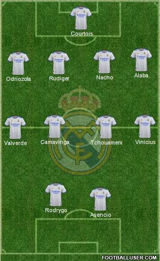 Real Madrid C.F. Formation 2022