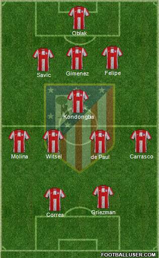 Atlético Madrid B 3-5-2 football formation