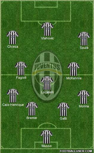 Juventus Formation 2022