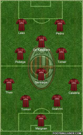 A.C. Milan Formation 2022