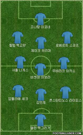 Dream Team Formation 2022