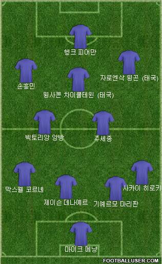 Dream Team Formation 2022