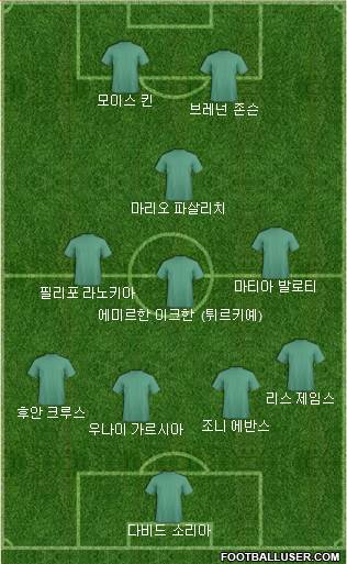 Dream Team Formation 2022