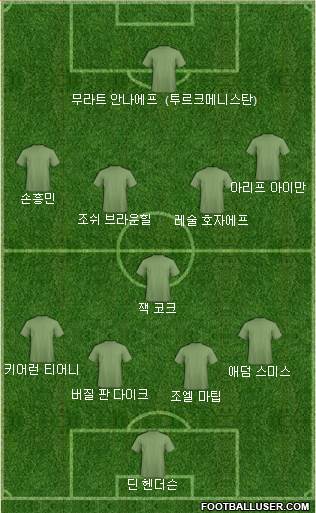 Dream Team Formation 2022