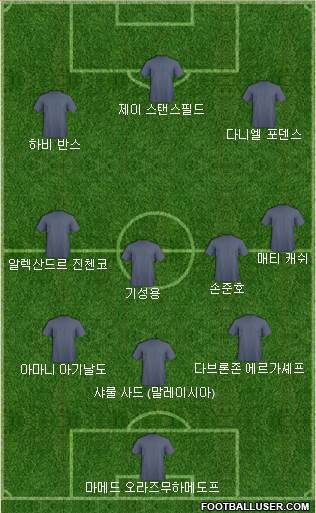 Dream Team Formation 2022