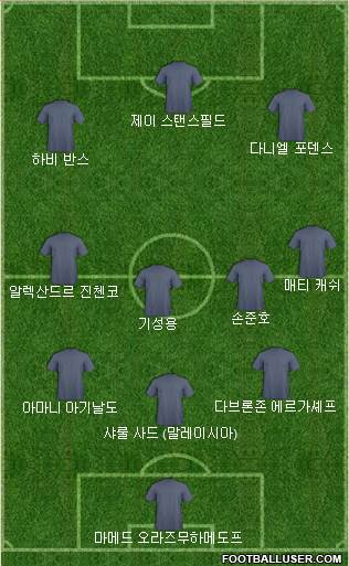 Dream Team 3-4-3 football formation