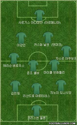 Dream Team Formation 2022