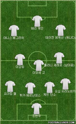 Dream Team Formation 2022
