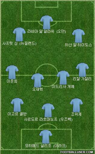 Dream Team Formation 2022