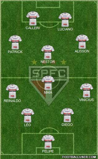 São Paulo FC Formation 2022