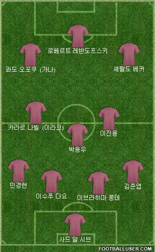 Dream Team Formation 2022