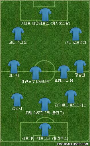 Dream Team Formation 2022