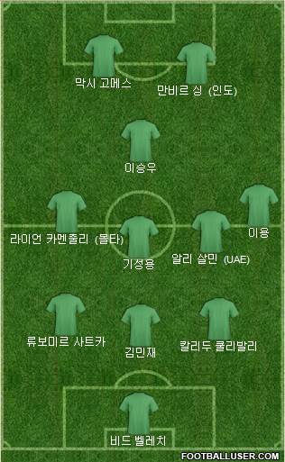 Dream Team Formation 2022