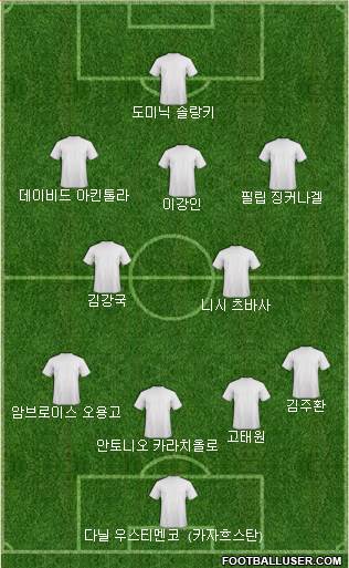 Dream Team Formation 2022