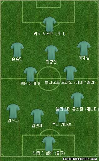 Dream Team Formation 2022