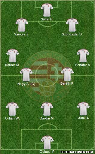 Hungary Formation 2022