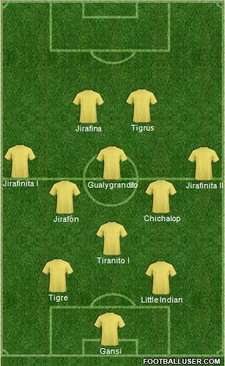 Dream Team Formation 2022