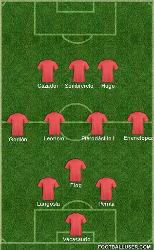 Dream Team Formation 2022