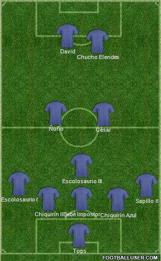 Dream Team Formation 2022