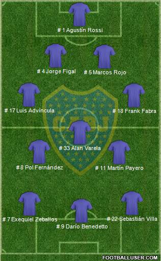 Boca Juniors Formation 2022
