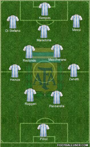 Argentina Formation 2022
