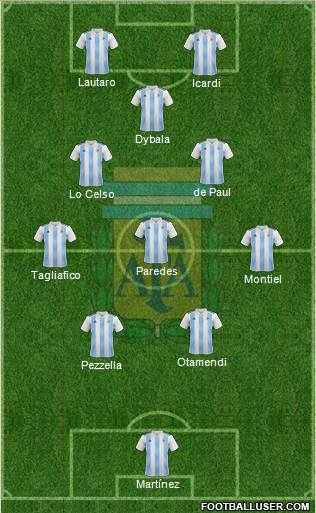 Argentina Formation 2022