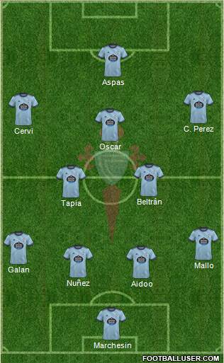 R.C. Celta S.A.D. Formation 2022